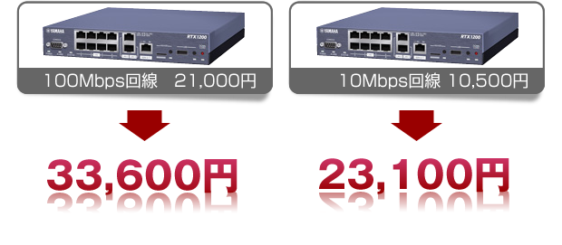 100Mbps回線 10Mbps回線